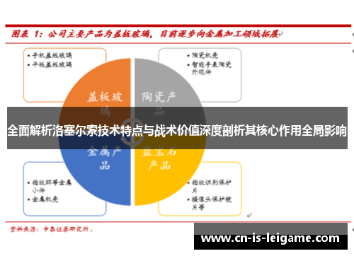 全面解析洛塞尔索技术特点与战术价值深度剖析其核心作用全局影响