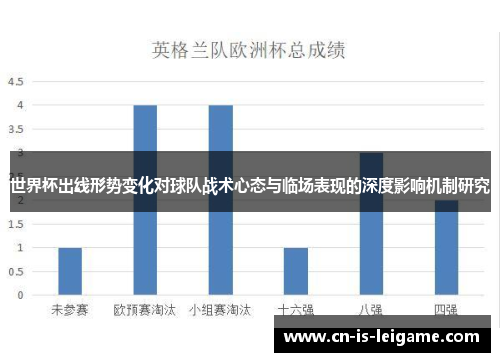 世界杯出线形势变化对球队战术心态与临场表现的深度影响机制研究 世界杯出线形势变化对球队战术心态与临场表现的深度影响机制研究