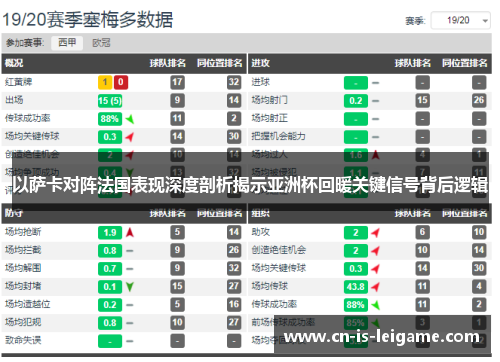 以萨卡对阵法国表现深度剖析揭示亚洲杯回暖关键信号背后逻辑