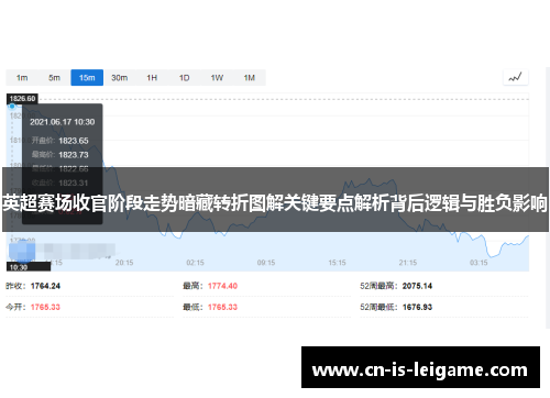 英超赛场收官阶段走势暗藏转折图解关键要点解析背后逻辑与胜负影响 英超赛场收官阶段走势暗藏转折图解关键要点解析背后逻辑与胜负影响