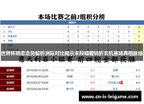 世界杯赔率走势解析洲际对比揭示末段暗藏转折玄机赛场真相脉络 世界杯赔率走势解析洲际对比揭示末段暗藏转折玄机赛场真相脉络