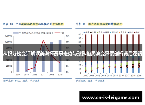 从积分榜变迁解读美洲杯赛事走势与球队格局演变深度剖析背后逻辑